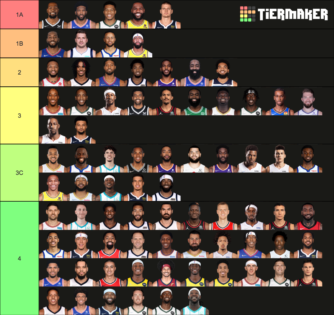 NBA Championship Players Tier List Rankings) TierMaker