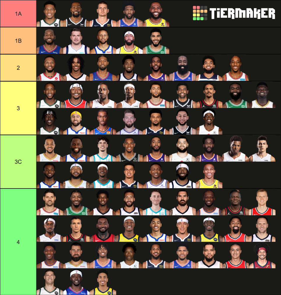 NBA Championship Players Tier List Rankings) TierMaker