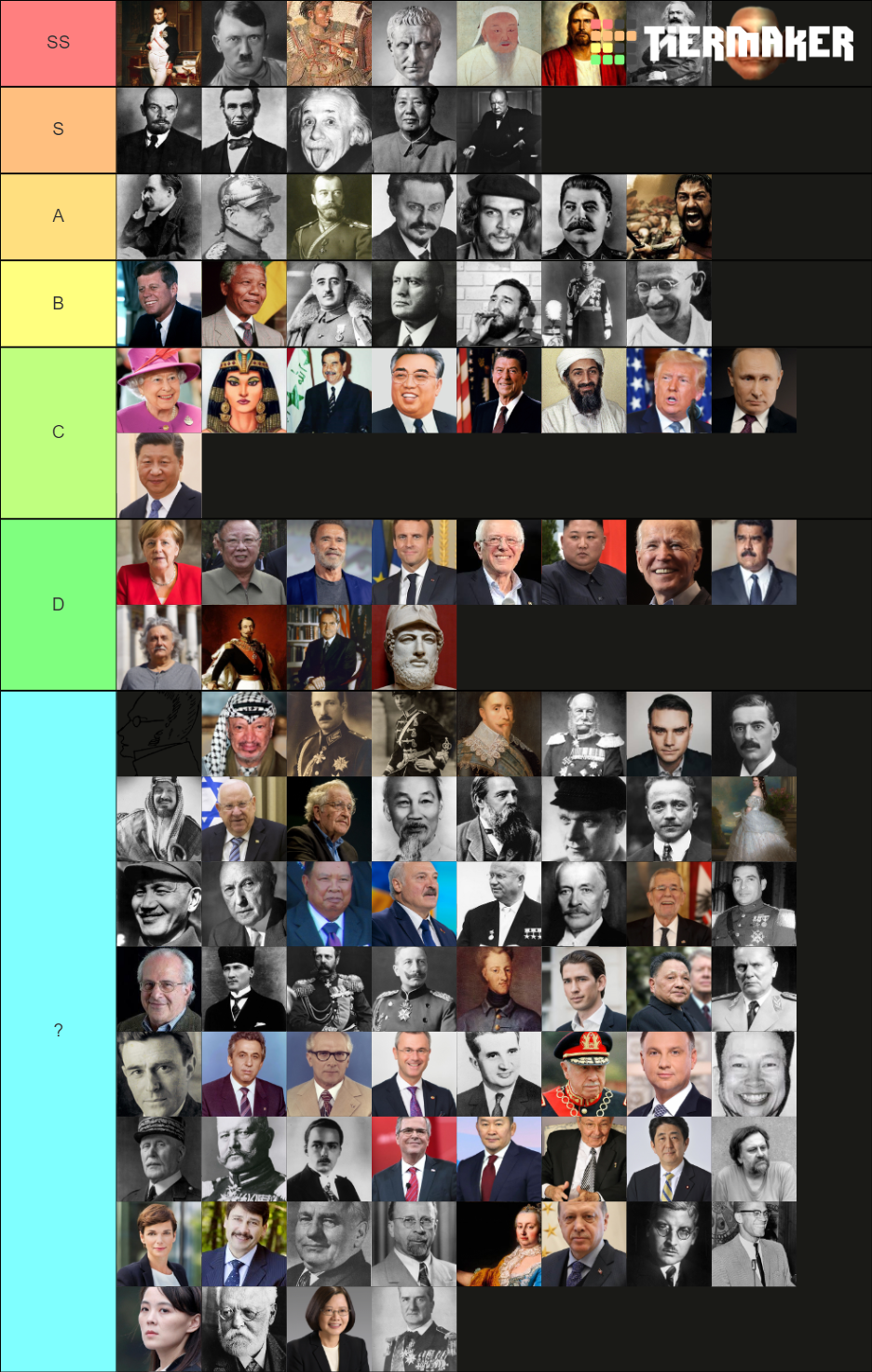 Historical figures Tier List Rankings) TierMaker
