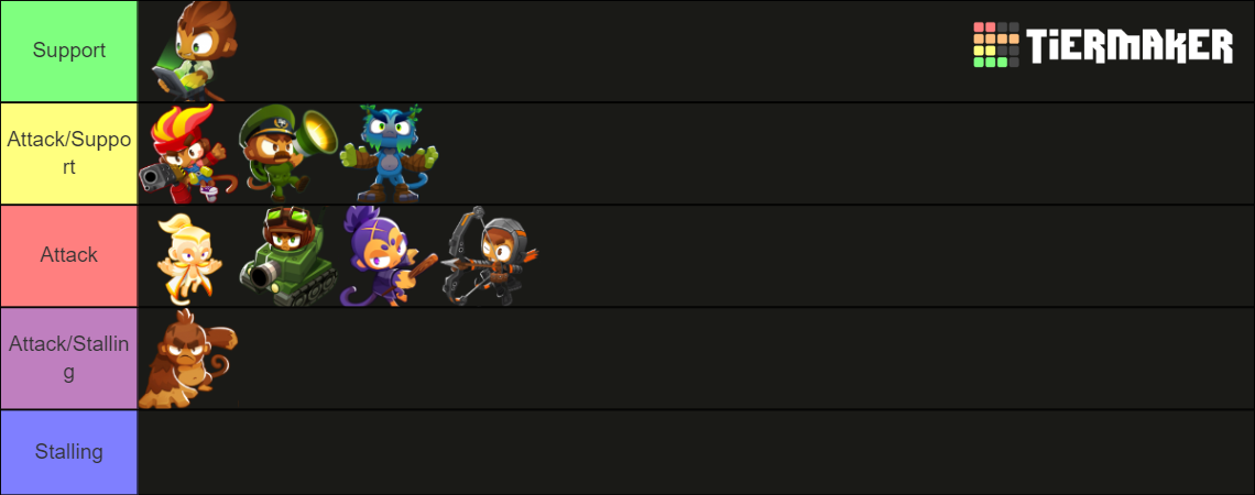 BTD6 Heroes Tier List Community Rankings TierMaker