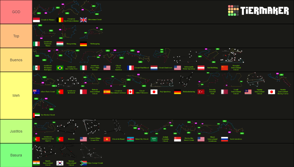 F1 Tracks Tier List Rankings) TierMaker