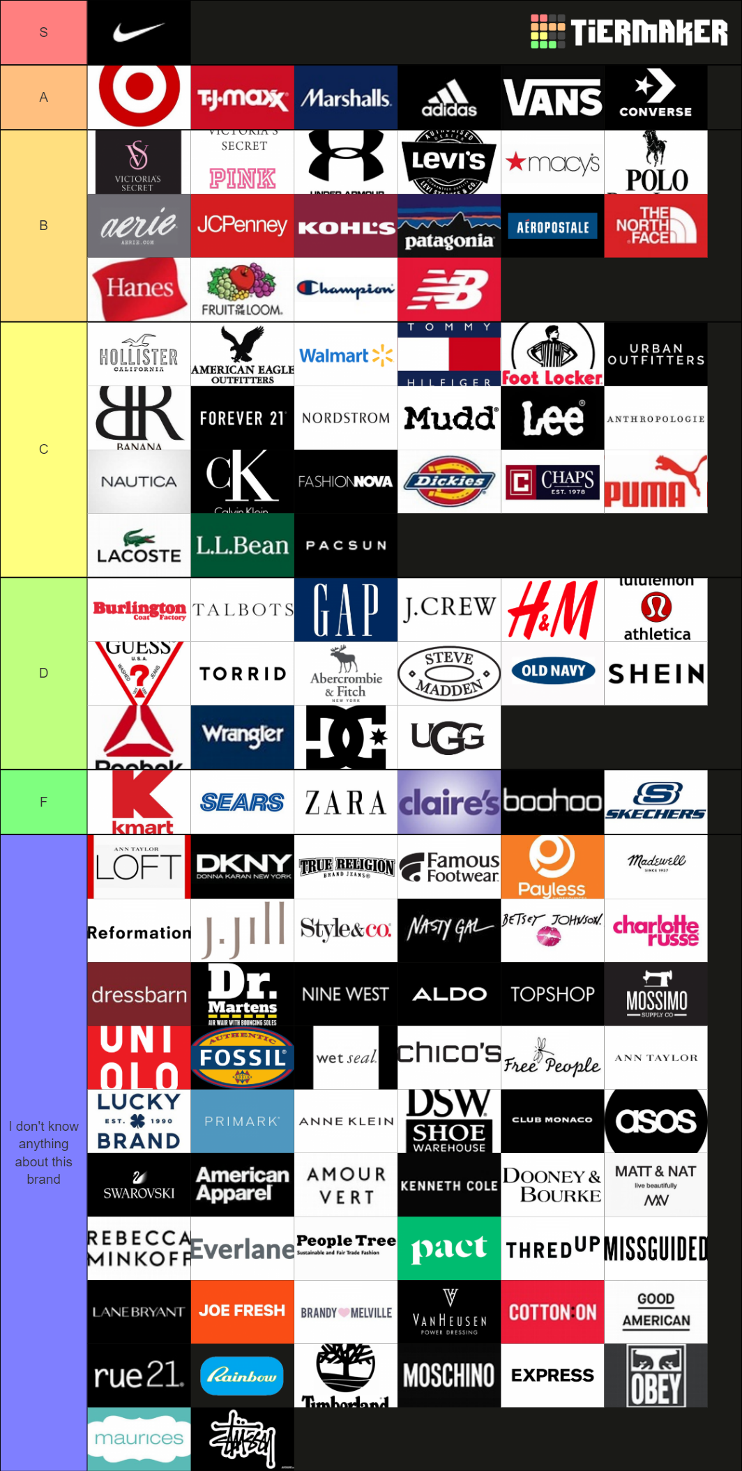 100-clothing-brands-labels-retailers-tier-list-community-rankings