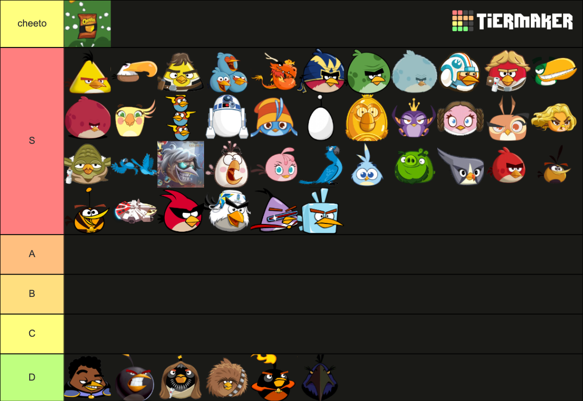 every-angry-bird-ever-tier-list-community-rankings-tiermaker