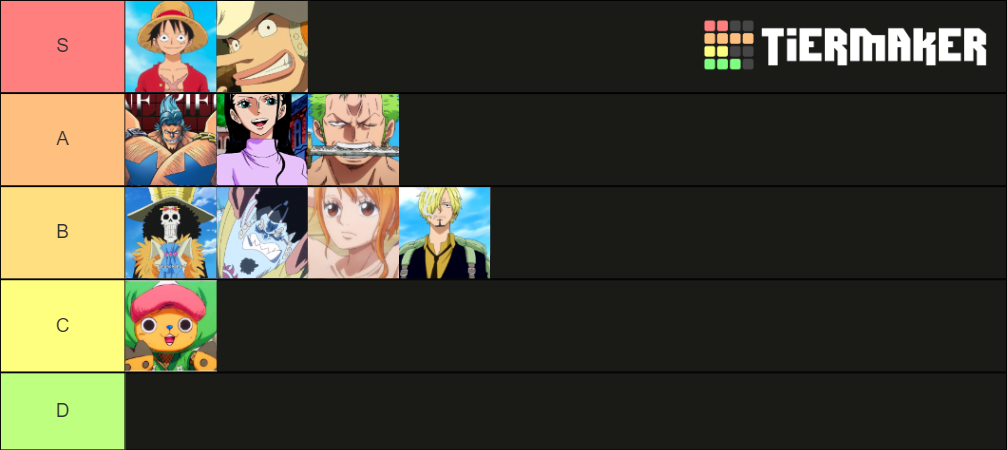 straw-hats-tier-list-community-rankings-tiermaker