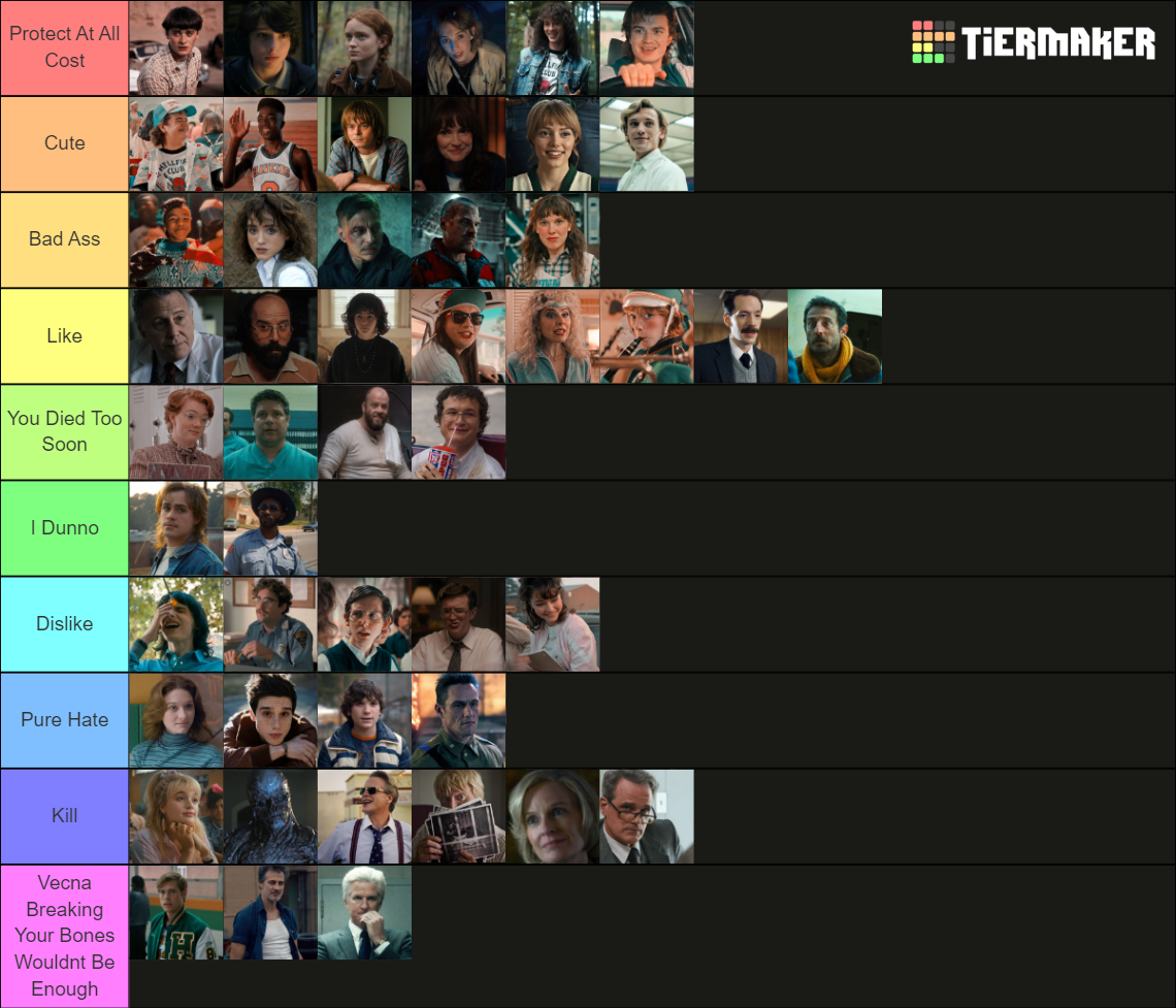 stranger-things-ultimate-ship-ranking-tier-list-community-rankings