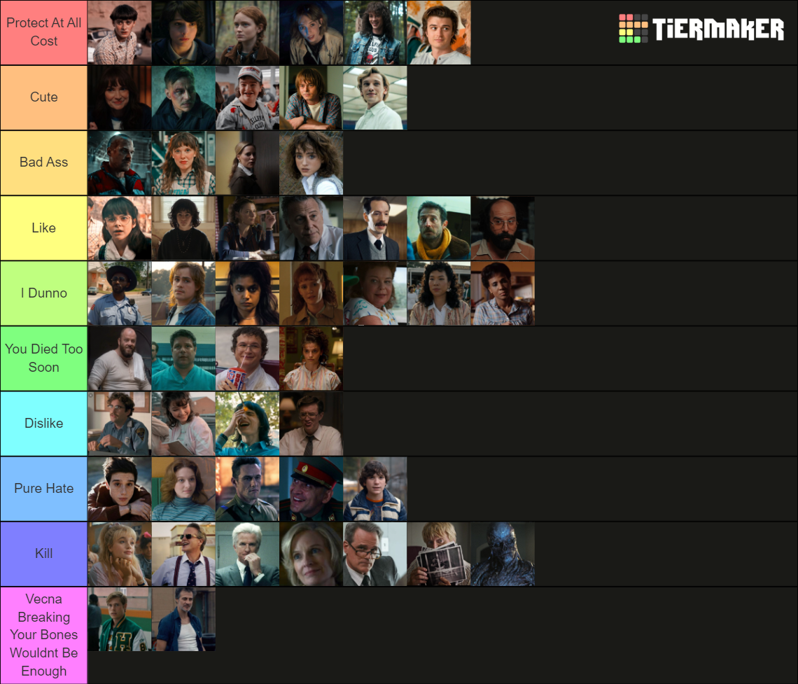 Ultimate Stranger Things Characters Ranking Tier List Community