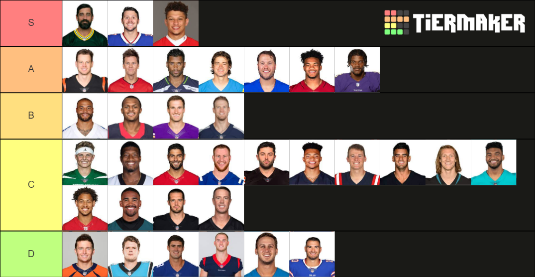 2022 NFL Starting Quarterbacks Tier List (Community Rankings) - TierMaker