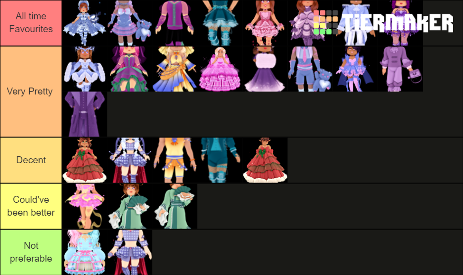 Royale High Set (February 2022) Tier List (Community Rankings) - TierMaker