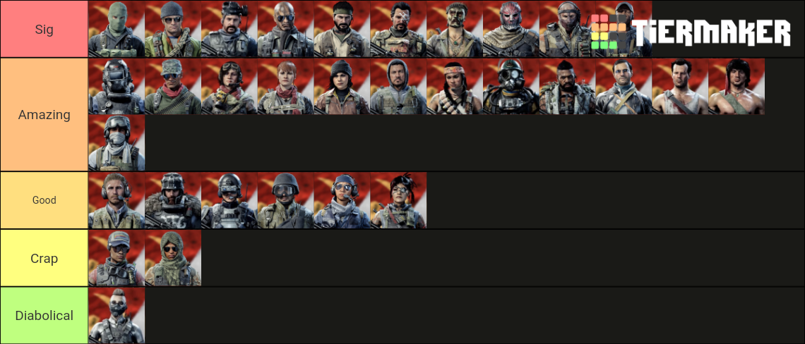 COD Black Ops Cold War Operators Tier List (Community Rankings) - TierMaker