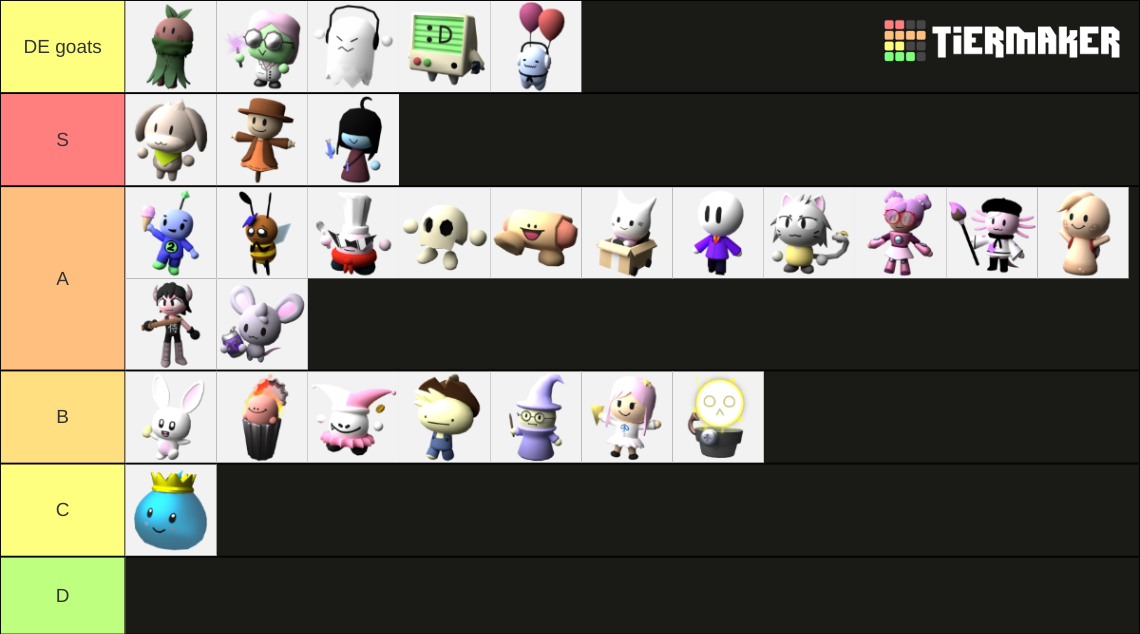 Tower Heroes Tierlist (Easter 2023 UPDATE) Tier List (Community ...