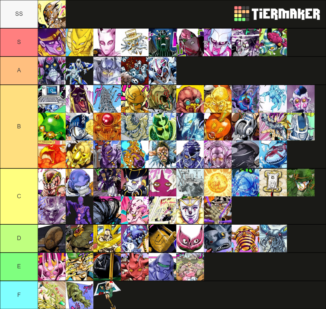 Jojo Stand List(Parts 35) Tier List Rankings) TierMaker