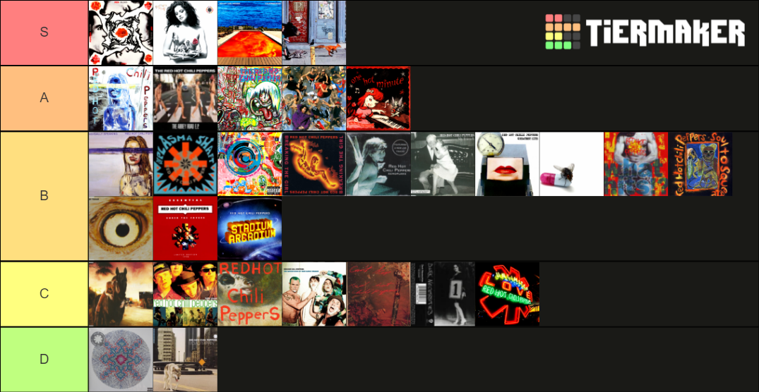 rhcp-album-covers-tier-list-tier-list-community-rankings-tiermaker
