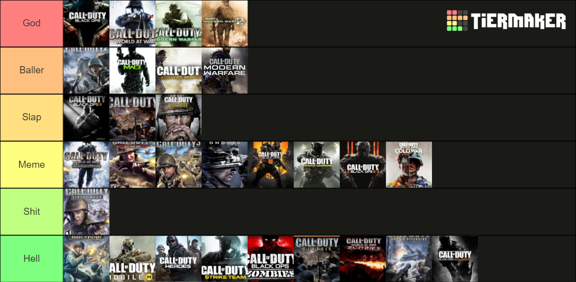 Complete Call of Duty Tier List (Community Rankings) - TierMaker