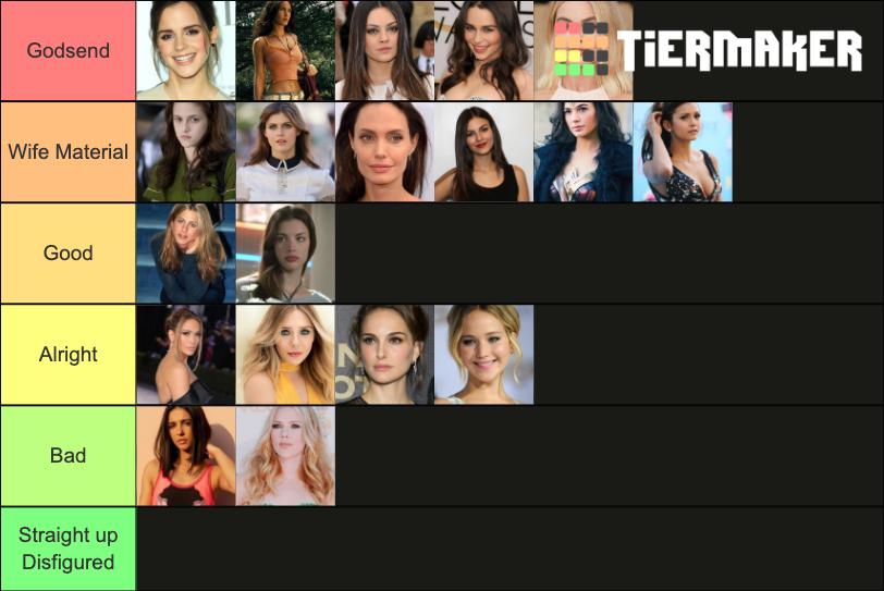 Hottest Actresses Tier List (Community Rankings) - TierMaker