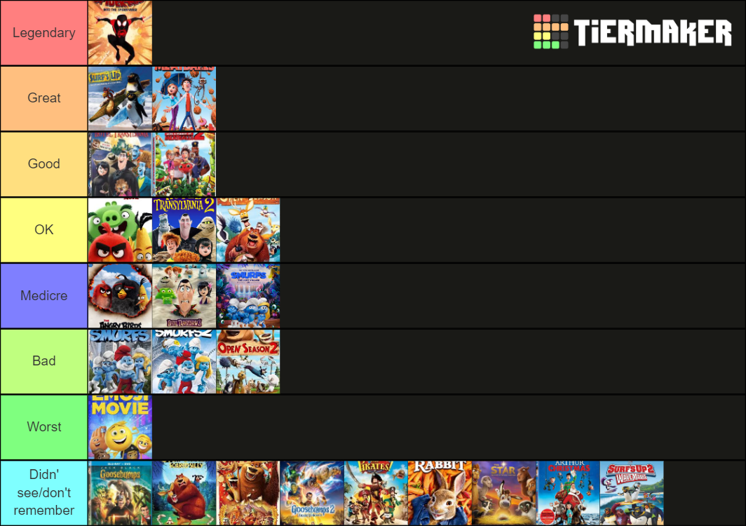 Sony Pictures Animation Tier List (Community Rankings) - TierMaker