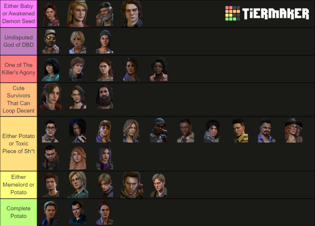 Dead By Daylight Survivor Tier List (Community Rankings) - TierMaker