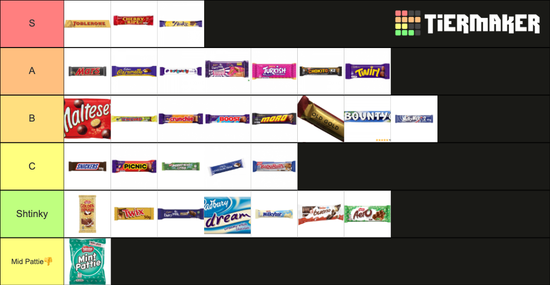 chocolate-bar-tier-list-community-rankings-tiermaker
