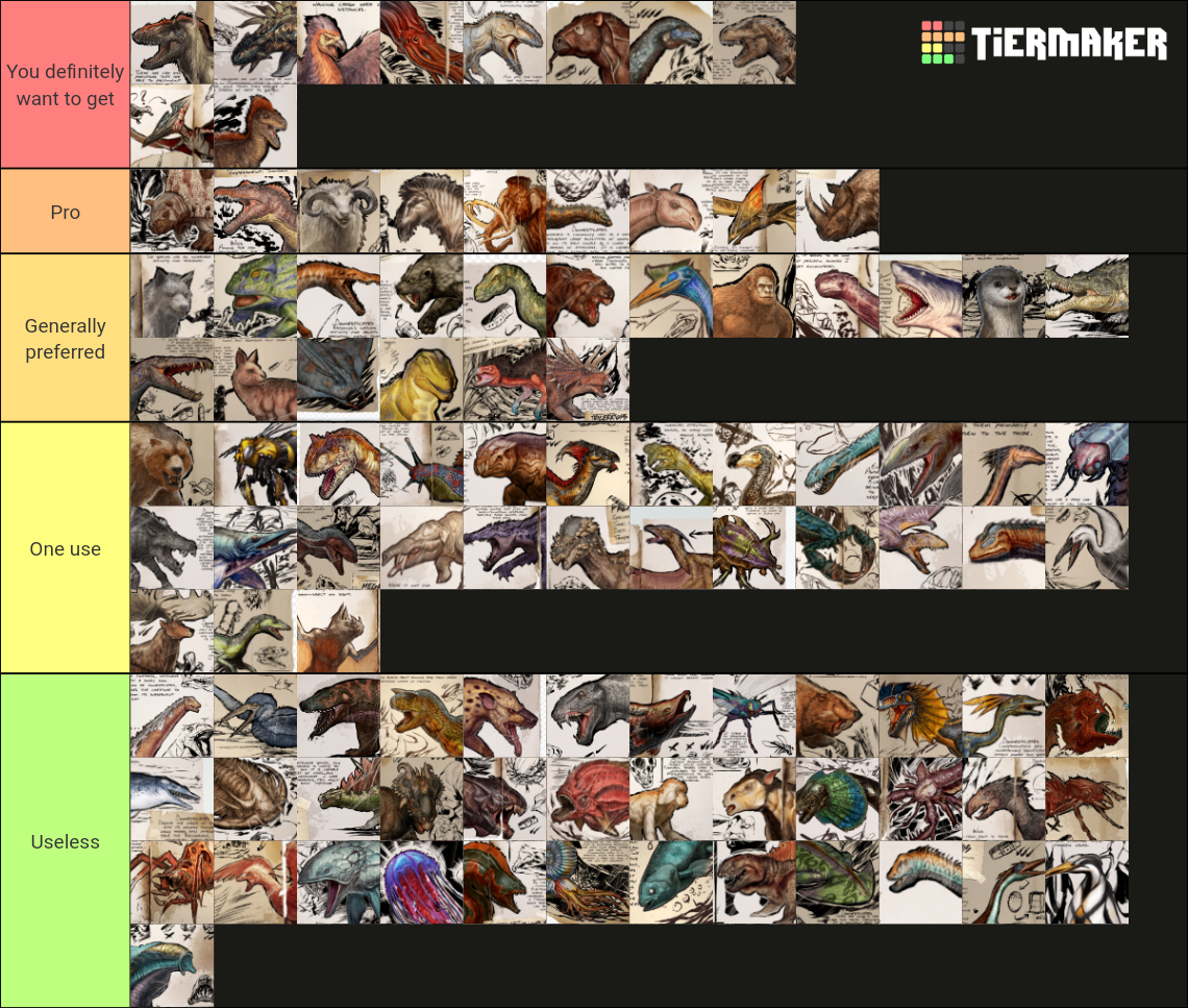 Ark dino list Tier List (Community Rankings) - TierMaker