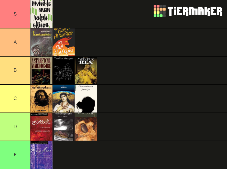 AP Lit Books Tier List Rankings) TierMaker