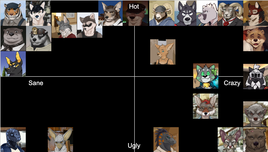Echo Project Characters Tier List (Community Rankings) - TierMaker