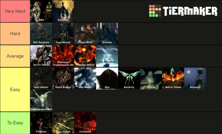 Boss Ranking Dark Souls Remasterd Tier List Community Rankings   Boss Ranking Dark Souls Remasterd 1636437 1649709861 