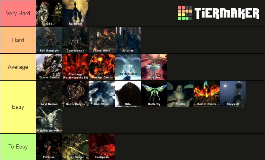 Boss Ranking Dark Souls Remasterd Tier List Community Rankings   Boss Ranking Dark Souls Remasterd 1636437 1649711523 