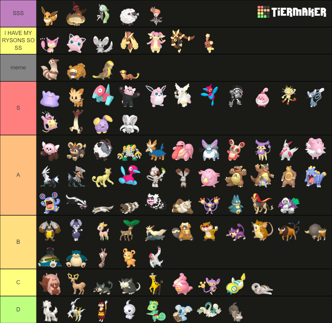 Normaltype Pokemon (HOME renders) Tier List Rankings