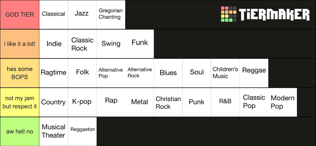 Music Genres Tier List (Community Rankings) - TierMaker