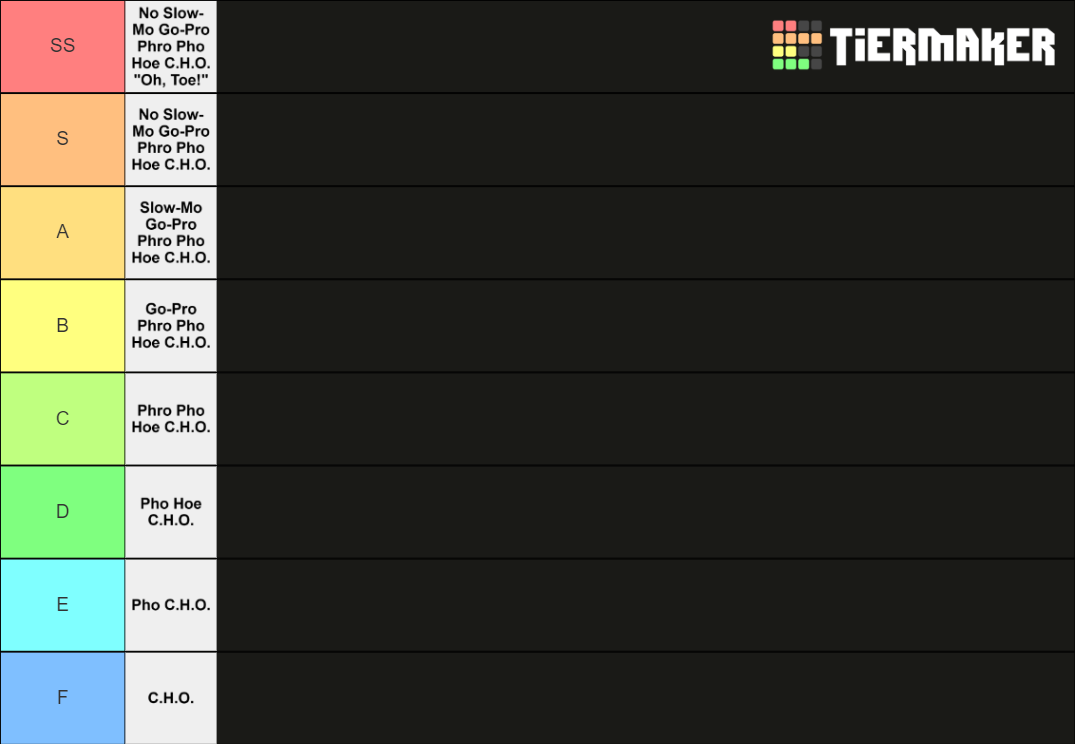 Tier List Chart