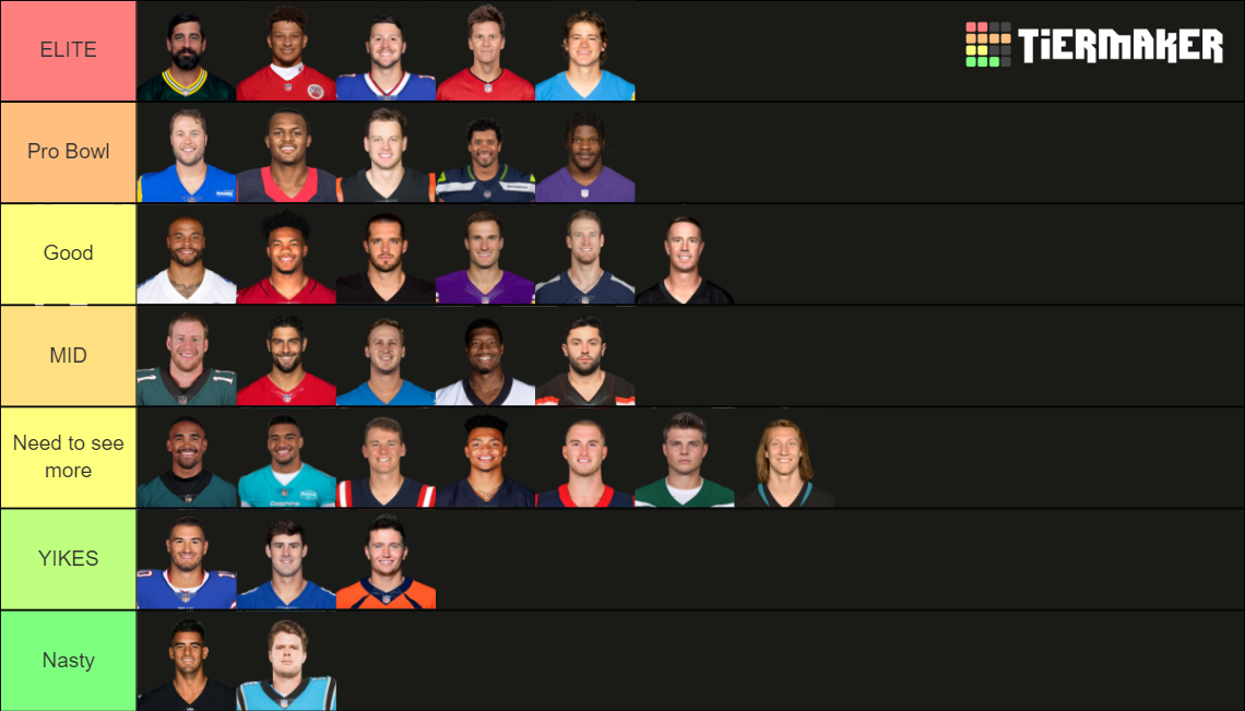 Create A Qb Nfl 2023 2024 Tier List Tiermaker Images and Photos finder
