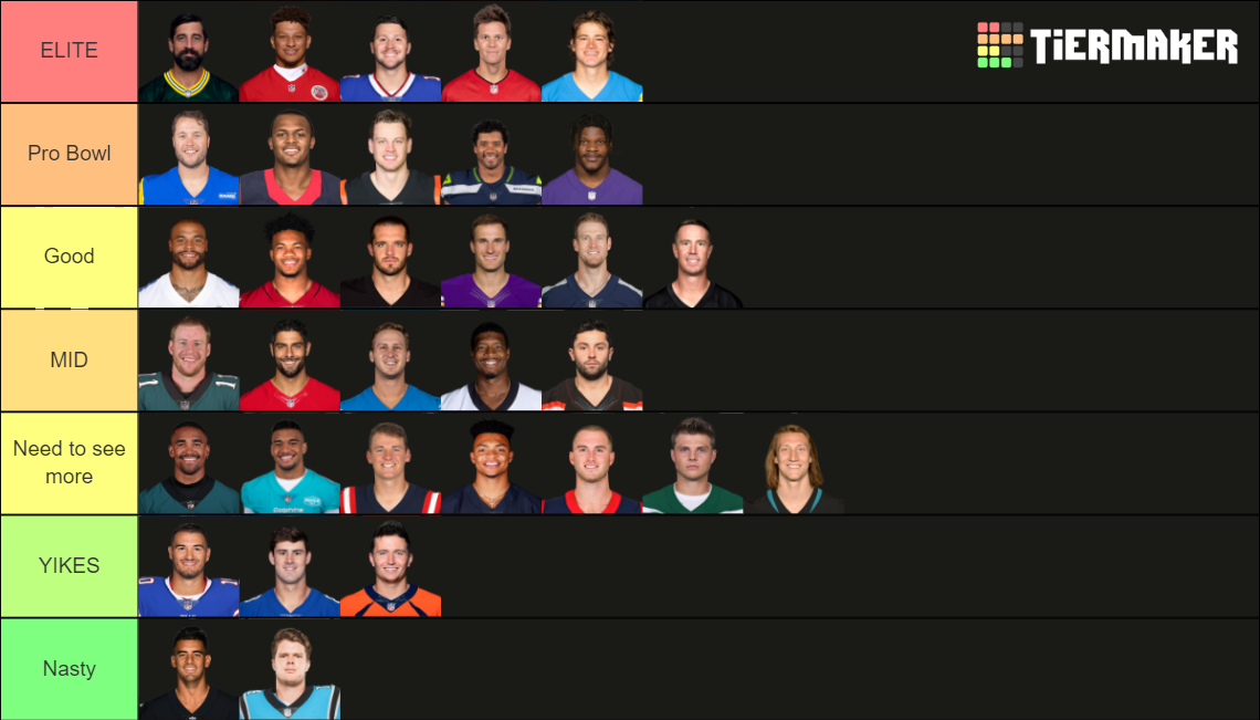 20222023 NFL Starting QBs Tier List Rankings) TierMaker