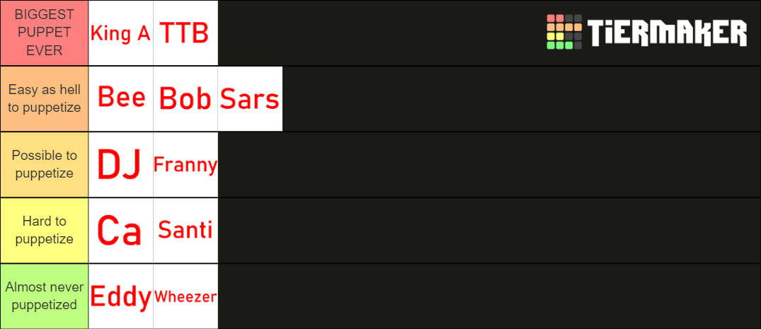 Puppet Tier List Community Rankings Tiermaker