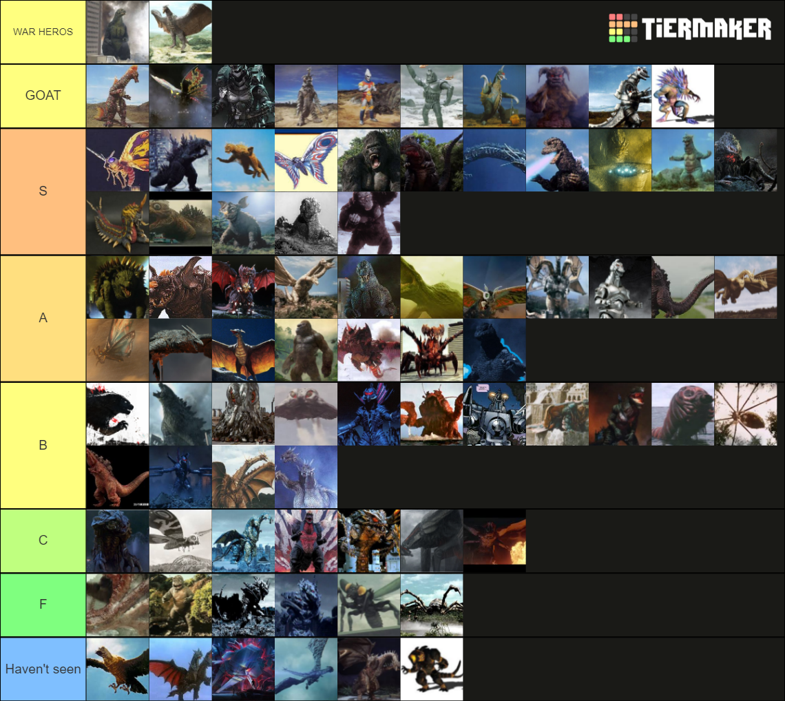 godzilla monsters Tier List (Community Rankings) - TierMaker