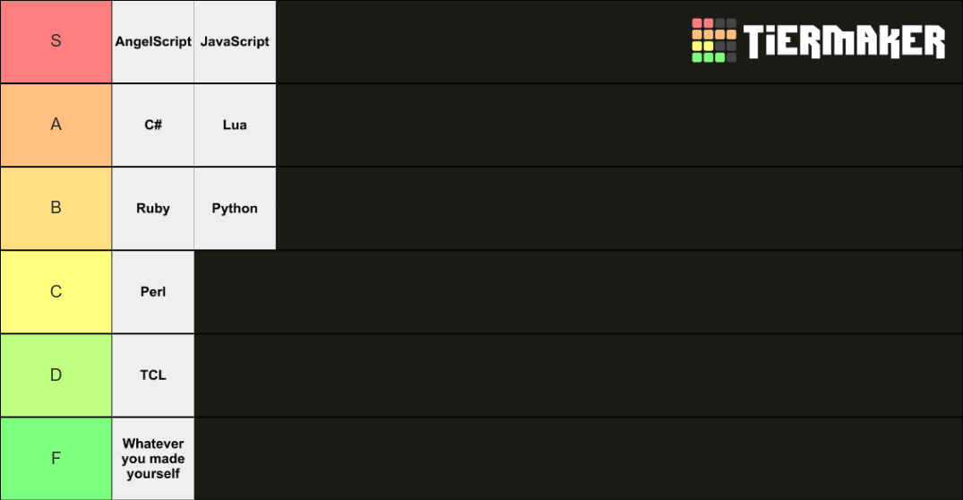 Scripting languages tier list community rankings tiermaker
