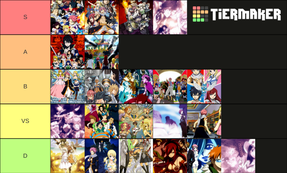 Fairy Tail Arcs Tier List (Community Rankings) - TierMaker