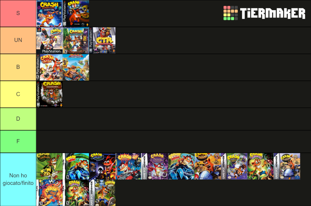 Crash (With Crash 4) Tier List Rankings) TierMaker