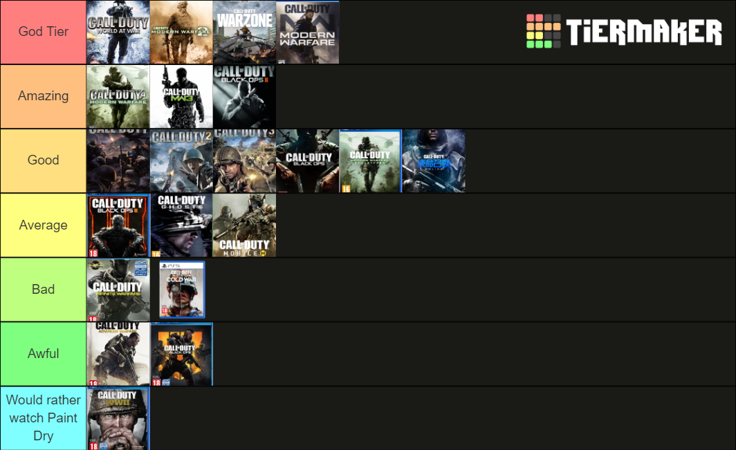 Call of Duty games (COD 1 - MWII) Tier List (Community Rankings ...