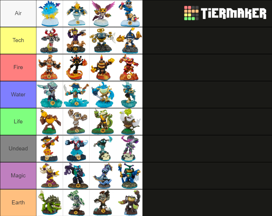 Skylanders Swap Force All Figures Tier List (Community Rankings ...