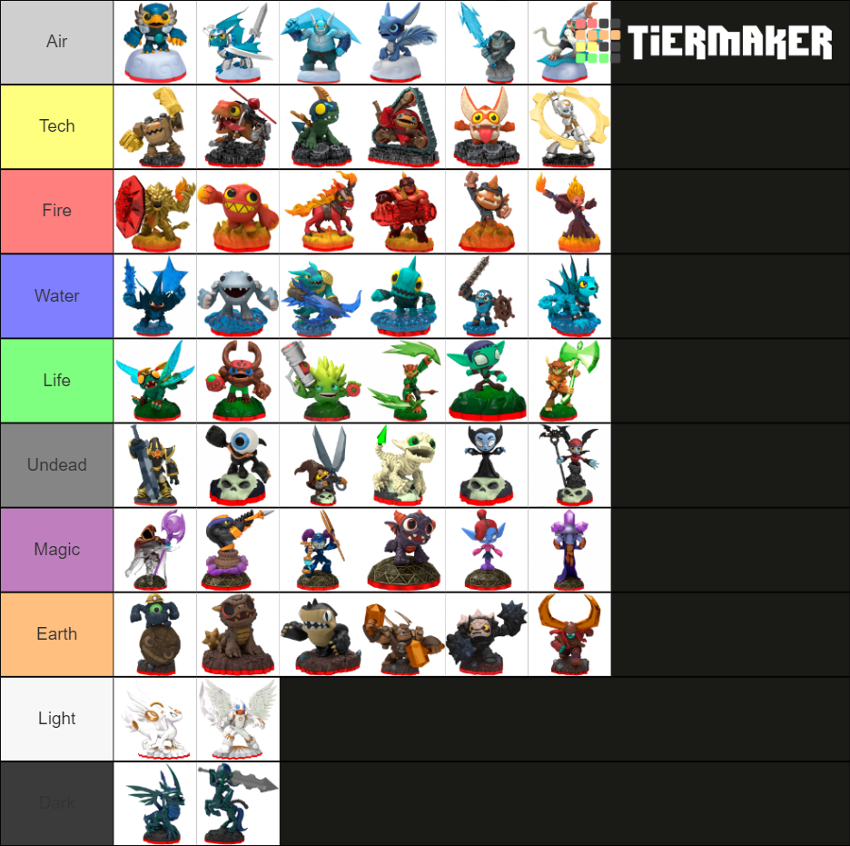 skylanders-trap-team-all-figures-tier-list-community-rankings-tiermaker