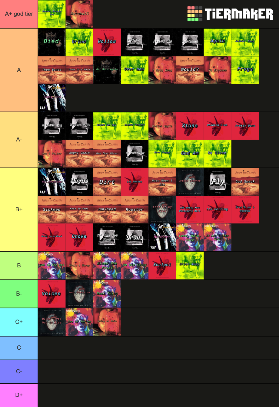 Alice In Chains Songs