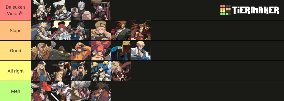 Guilty Gear Characters Tier List (Community Rankings) - TierMaker