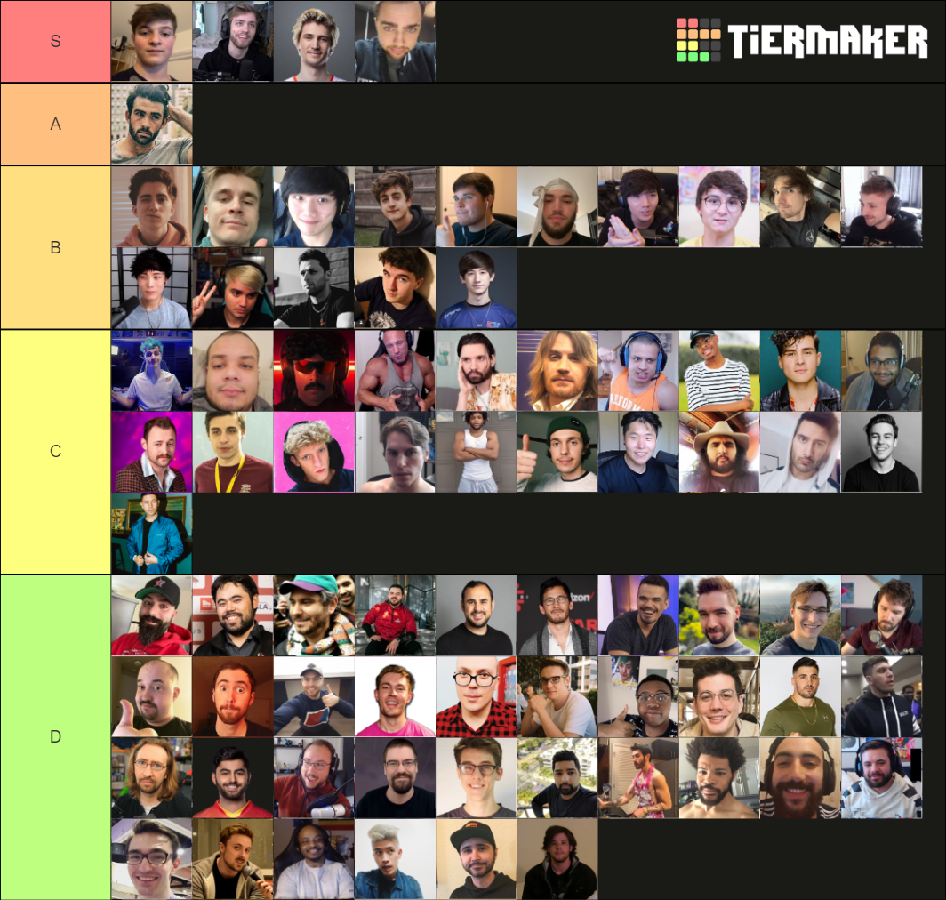 HOTTEST male streamers Tier List (Community Rankings) - TierMaker