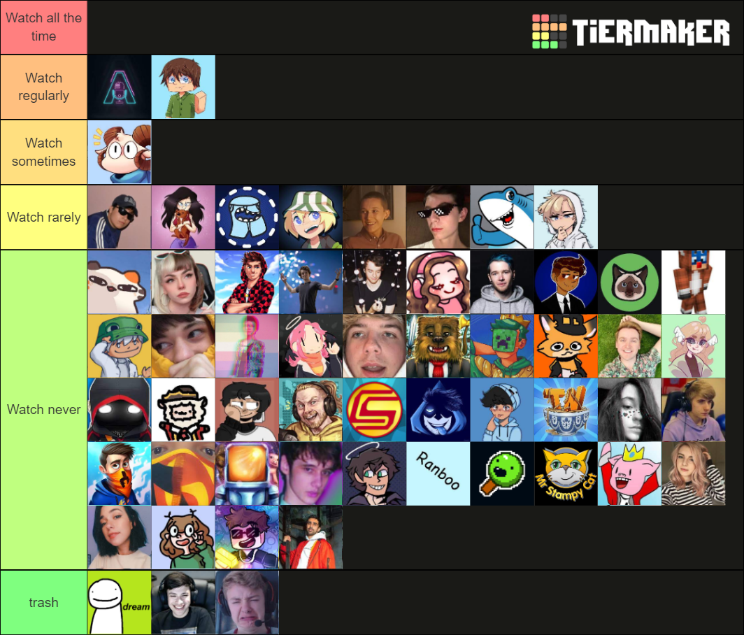 Minecraft Streamers / Twitch Streamers Tier List Rankings