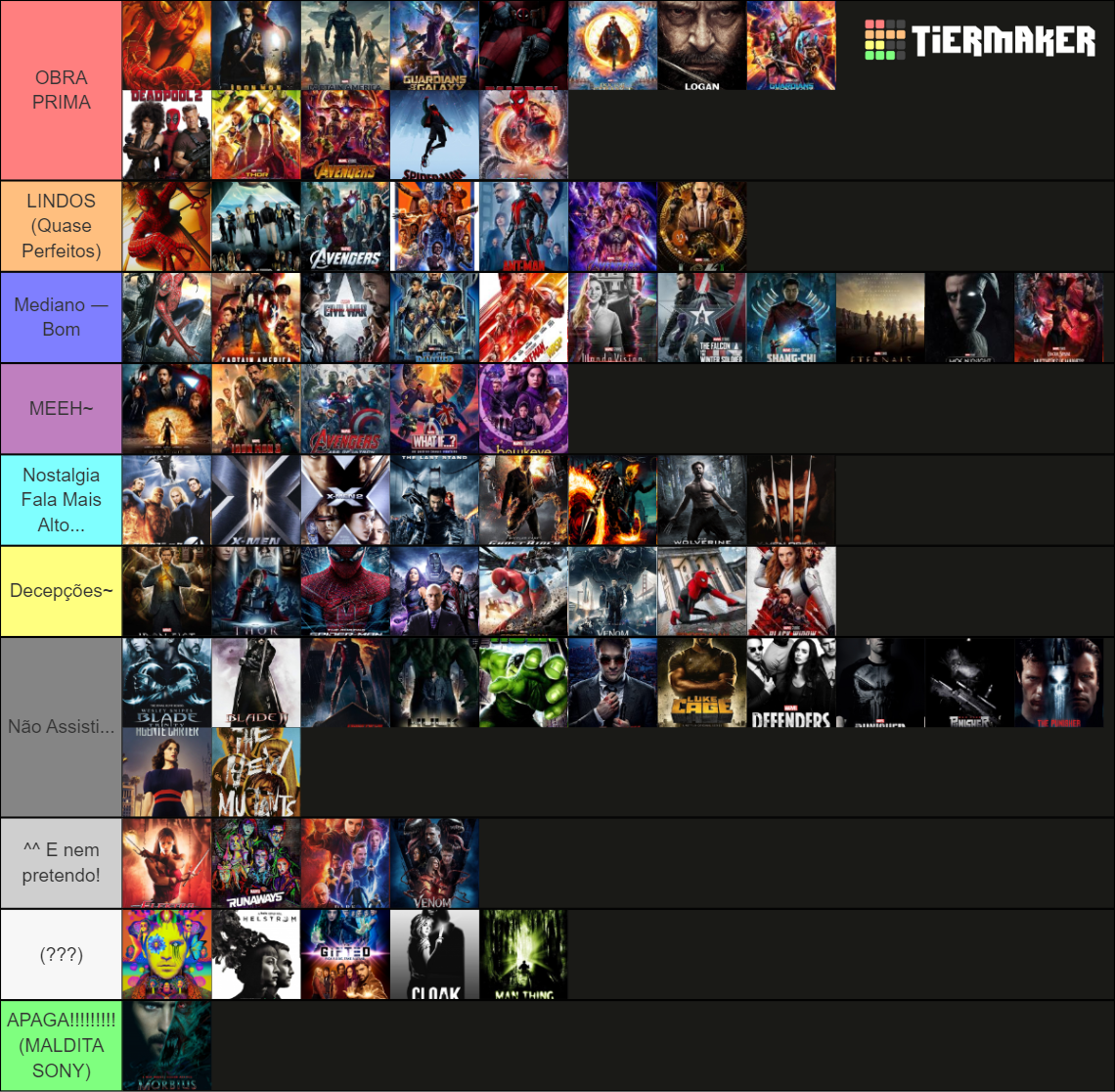 Ranking MCU / Marvel Tier List (Community Rankings) - TierMaker