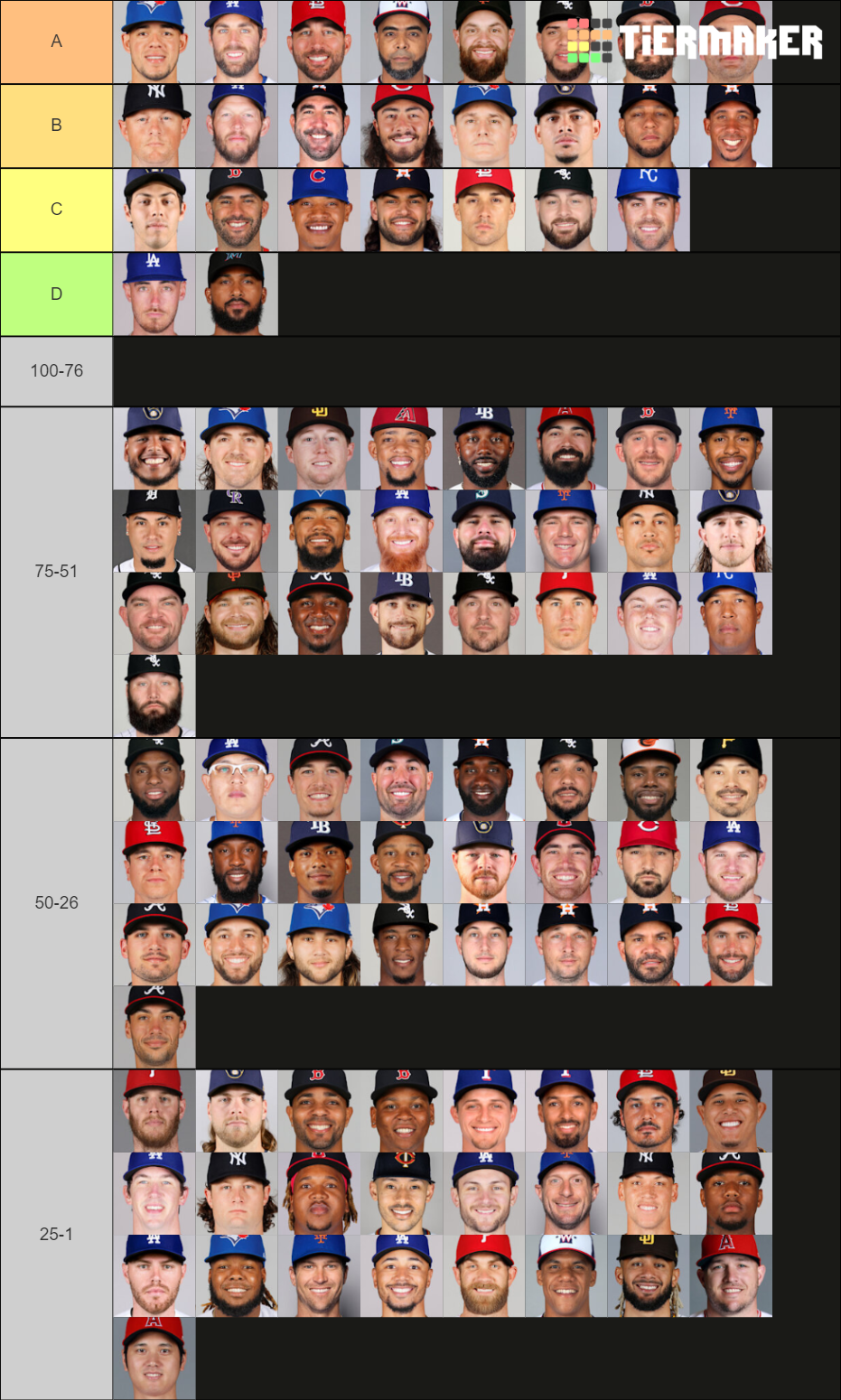 MLB Network's Top 100 Players 2022 Grading the Picks Tier List