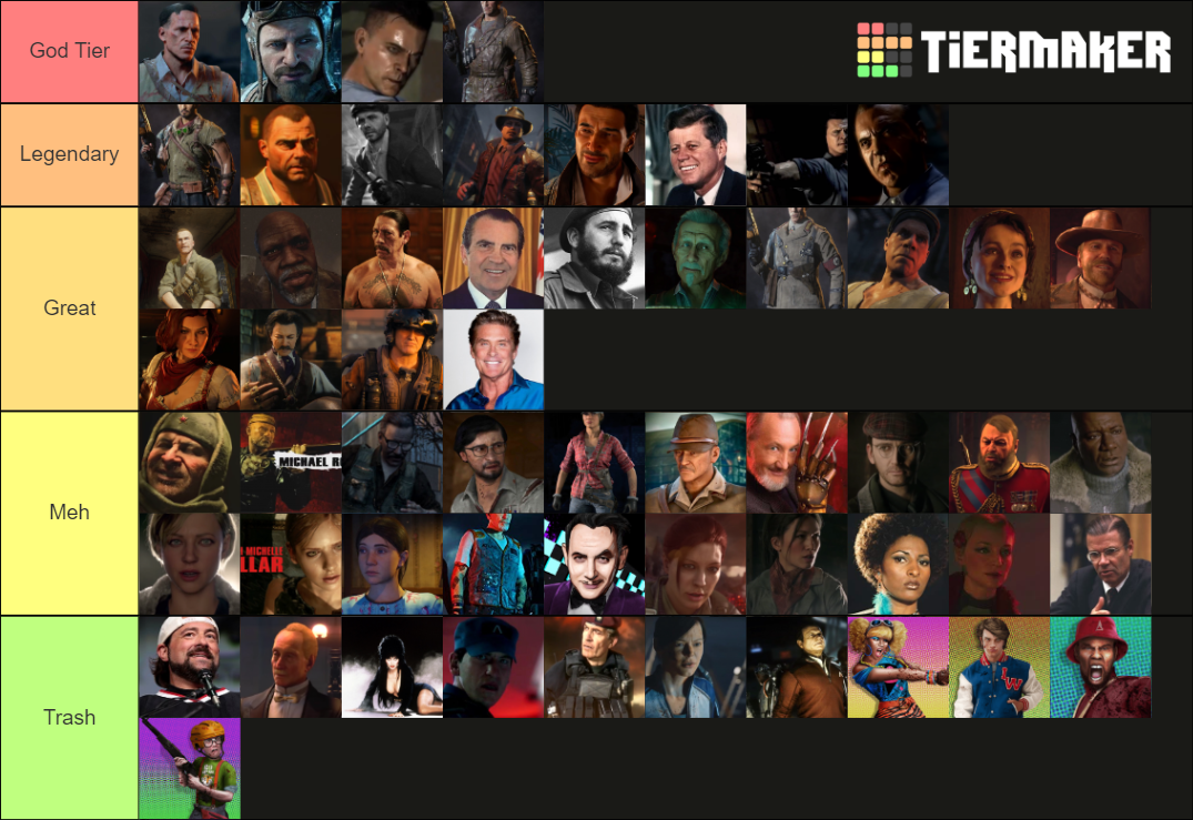 Call of Duty Zombies/Extinction Characters Tier List