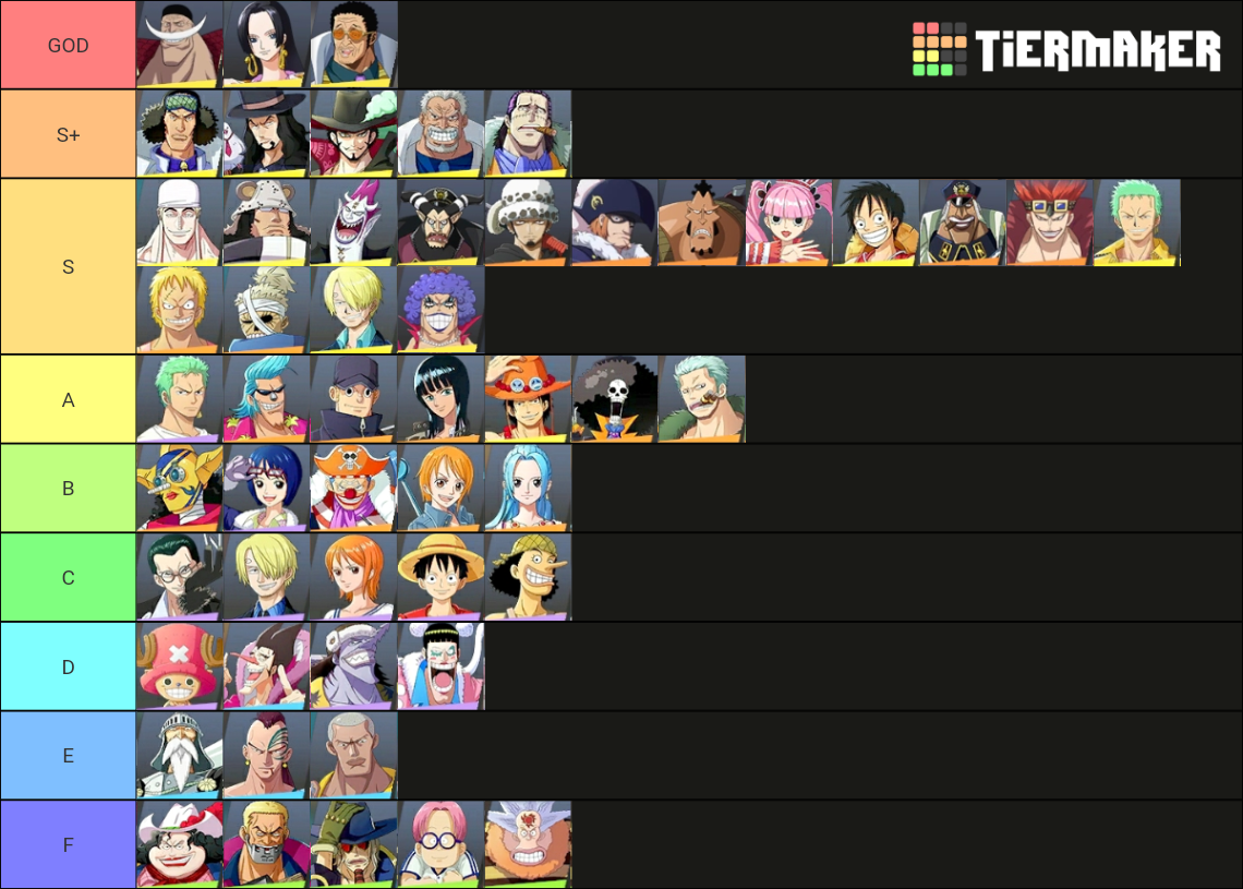 ONE PIECE FIGHTING PATH Tier List (Community Rankings)  TierMaker