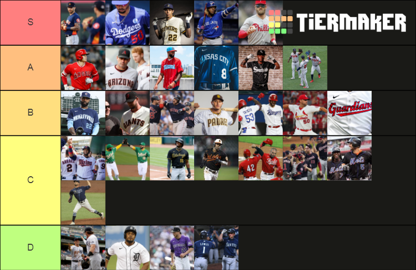 mlb-uniforms-tier-list-community-rankings-tiermaker