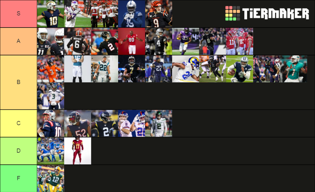 Nfl Uniforms Tier List Community Rankings Tiermaker