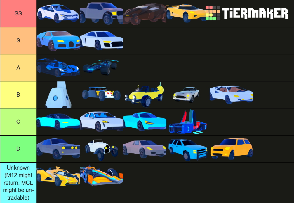 Roblox Jailbreak Retired Vehicles (April 2022) Tier List Rankings) TierMaker